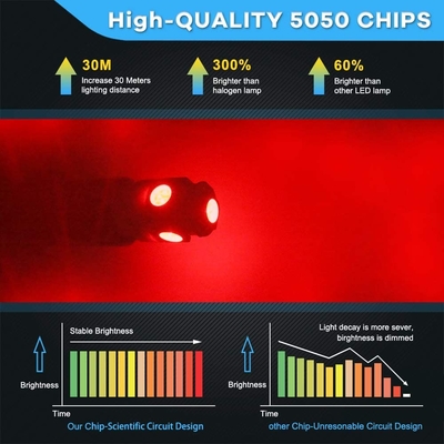 194 τσιπ σφηνών T10 SMD 5050 λαμπών φωτός 6500K των αυτοκίνητων οδηγήσεων